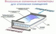 Установка вакуумных солнечных коллекторов