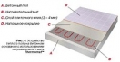 Нагревательный мат Thermomat 1 м²